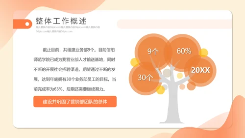 公司销售部门工作总结PPT模板