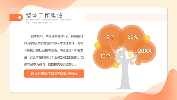 公司销售部门工作总结PPT模板
