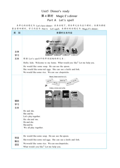 Unit 5 Dinner's ready Part A   Let's  spell大单元整体教学