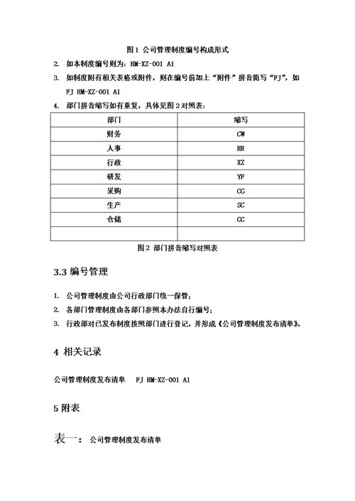 公司管理制度编号方法