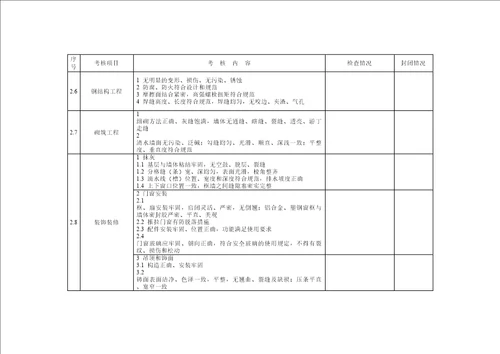 建筑工程质量与工艺考核标准表