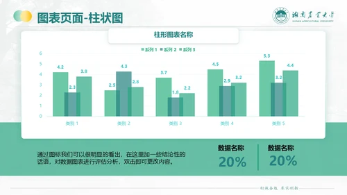 湖南农业大学毕业课题答辩通用PPT模板