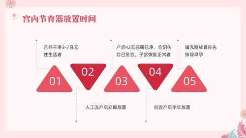 粉色简约关注女性生殖健康科学避孕PPT模板宣传PPT动态PP世界避孕日