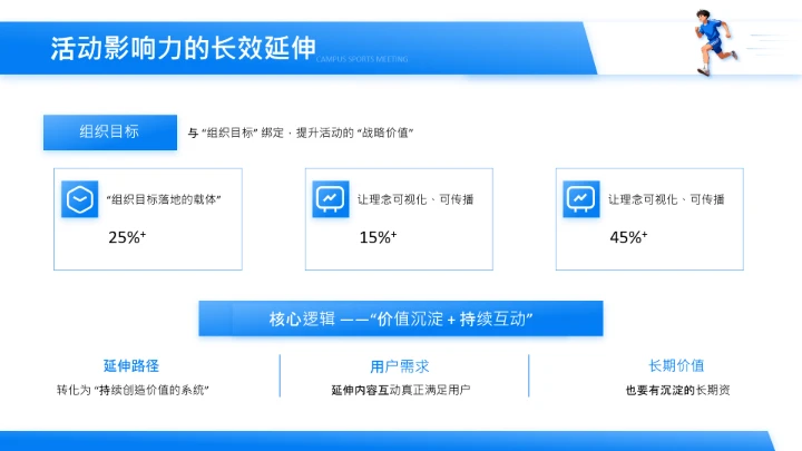 蓝色插画风校园运动会活动方案复盘PPT模板