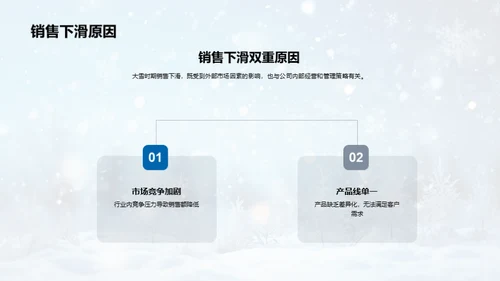 雪季销售攻略