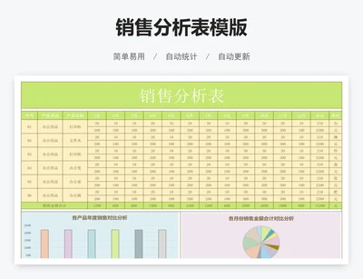 销售分析表模版