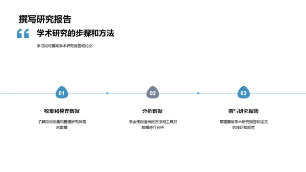 研究之道：学术探索