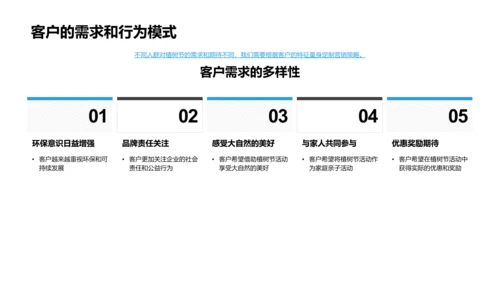 植树节营销策略