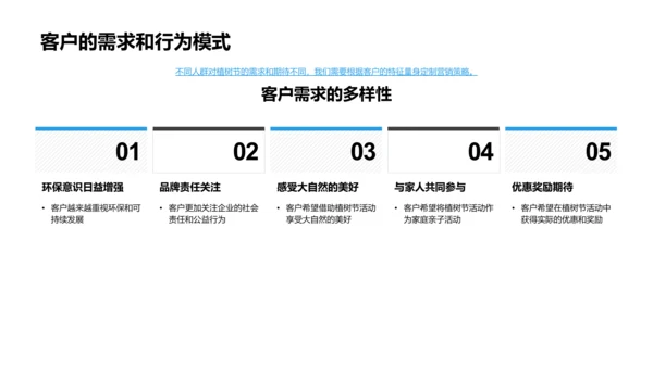 植树节营销策略