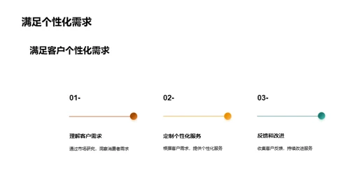 客户关系超级指南