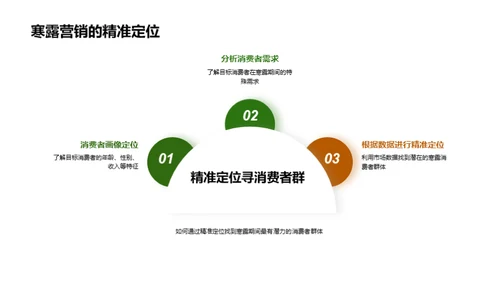 寒露节气营销攻略