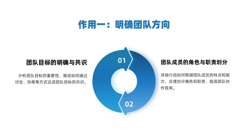 红蓝简约商务风团队目标培训PPT课件