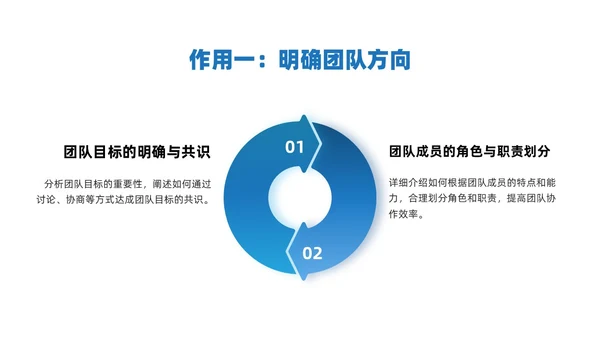 红蓝简约商务风团队目标培训PPT课件