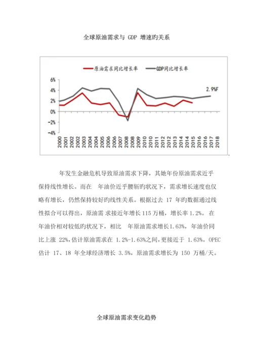 国际油行业发展情况及价格走势分析报告.docx