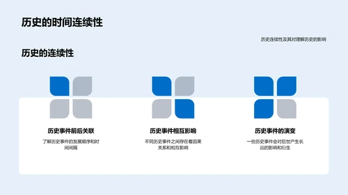 历史学科全解PPT模板