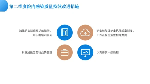 蓝色渐变色商务风护理质控工作总结共探护理质量医疗培PPT模板