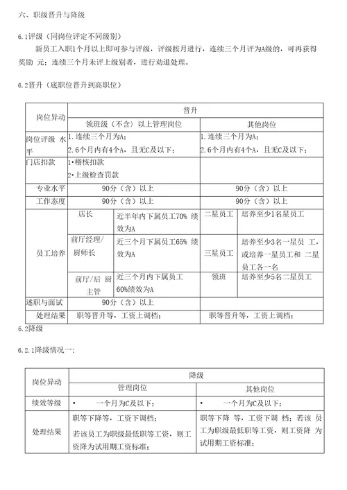 门店员工晋升机制