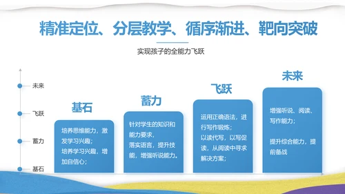 绘画美术教学工作汇报动态PPT