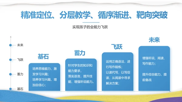 绘画美术教学工作汇报动态PPT
