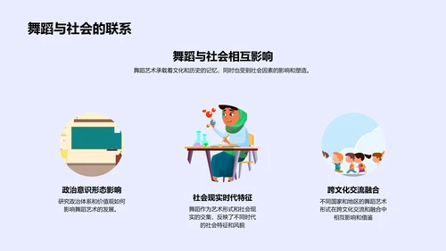全球舞蹈发展历史PPT模板