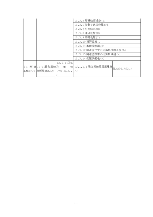 公路工程之单位工程、分部工程、分项工程划分.docx