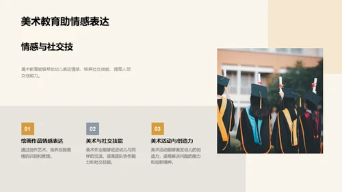 美术教育的全景探索
