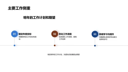 化学部门工作总结PPT模板