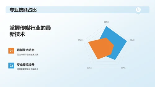 蓝色渐变传媒精英求职之路PPT模板
