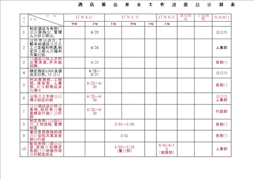 酒店筹备工作进度表