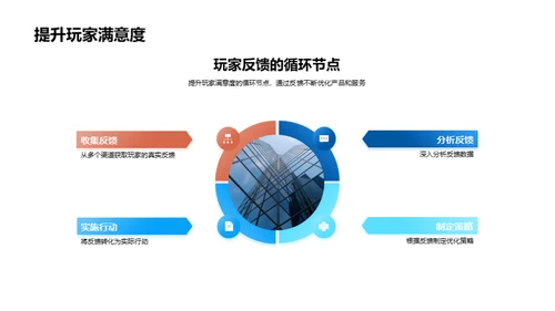 反馈驱动的营销优化