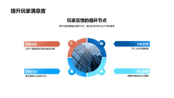 反馈驱动的营销优化