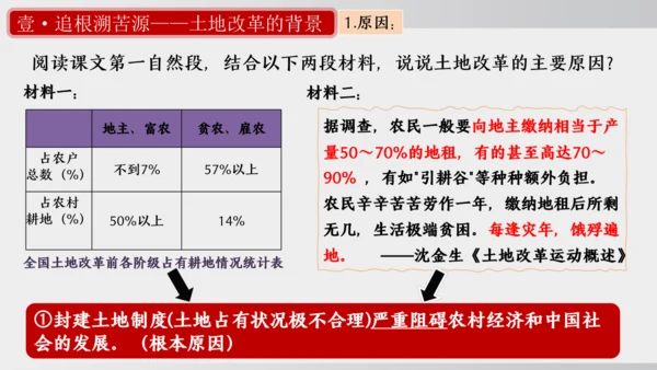 第3课_土地改革（课件）2024-2025学年统编版八年级历史下册