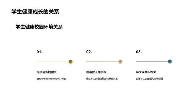 绿意满校园：我们的使命