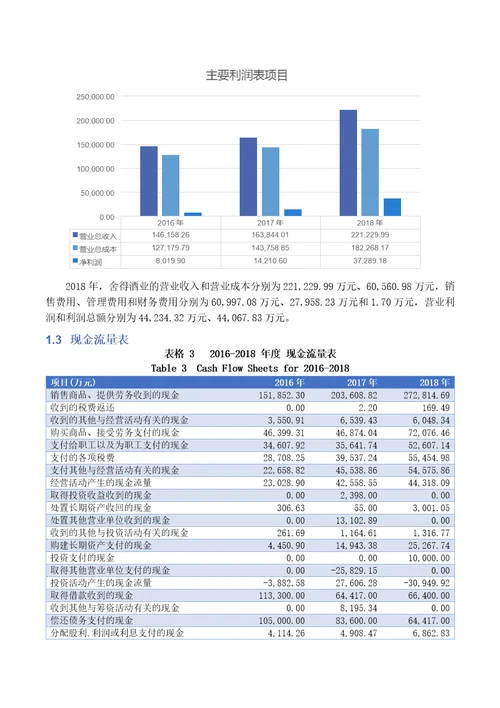 舍得酒业股份有限公司2018年度财务报表分析报告