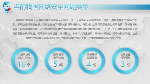 网络安全感满意度调查通用PPT模板