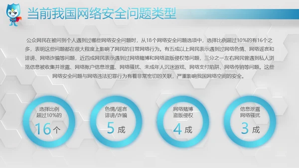 网络安全感满意度调查通用PPT模板