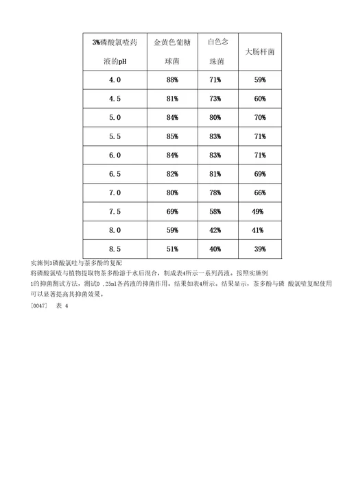 CN110917196A一种氯喹抑菌消毒液及其应用