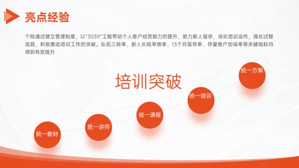 橙色企业通用工作汇报PPT模板