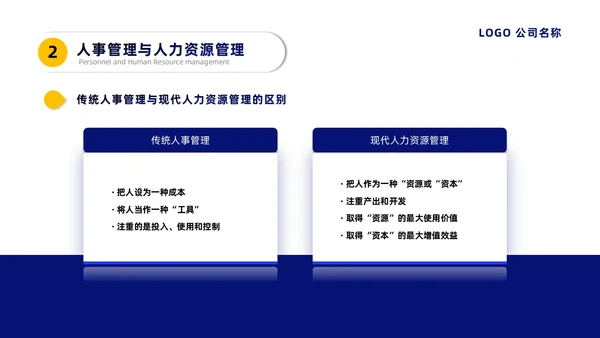 蓝黄微粒简约人力资源管理培训PPT员工培训