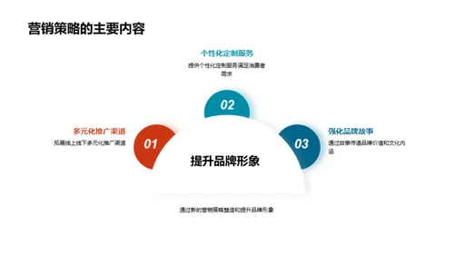 透析中秋营销新动向