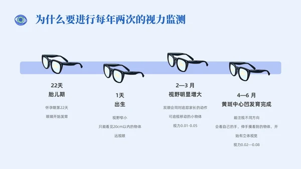 插画风简约形状眼镜预防近视近视防控家长会