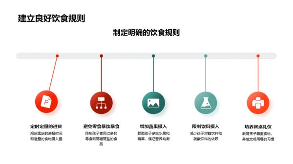 青春期健康守护