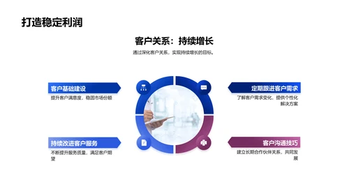 医疗销售年会报告PPT模板