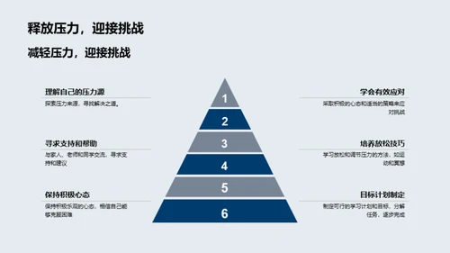 初三奋斗路