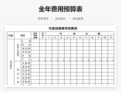 全年费用预算表