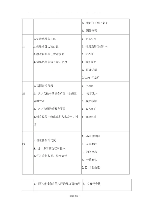 人际关系团体辅导方案