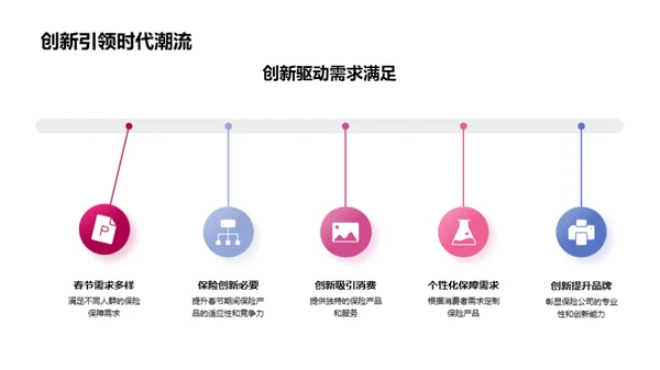 春节保险创新策略