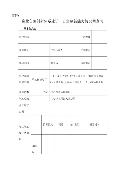 企业自主创新体系建设