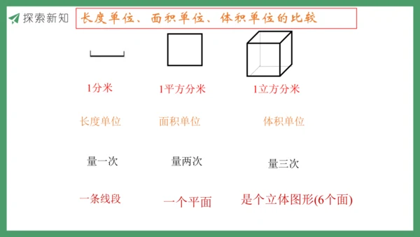 新人教版数学五年级下册3.6   体积和体积单位课件
