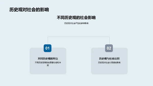 历史观的塑造与应用